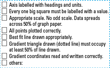 TotallyIngenious Science Stamps Physics-RMS04367033