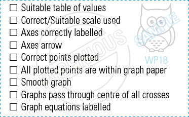 TotallyIngenious Math Stamps Mathematics-RMMA04367028
