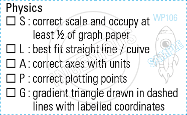 TotallyIngenious Science Stamps Physics-RMS04367034