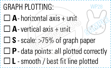 TotallyIngenious Science Stamps Science-RMS04367004